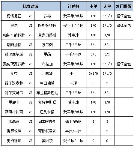 足彩大势