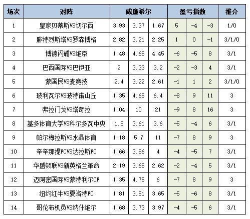 盈亏指数