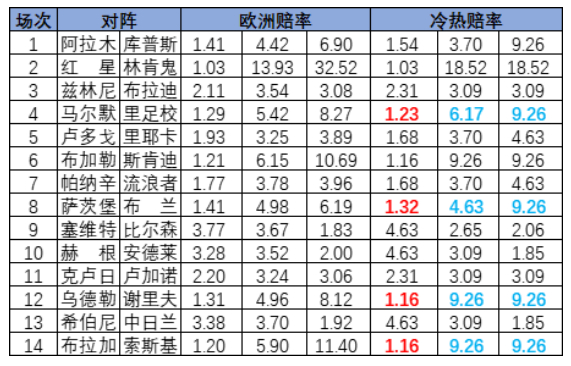 冷热指数