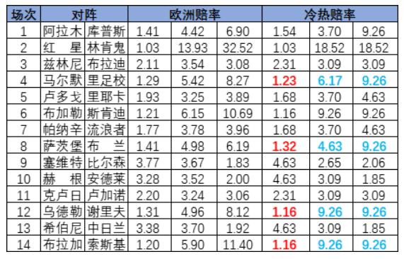 冷热指数