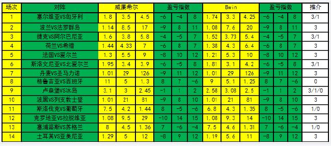 盈亏指数