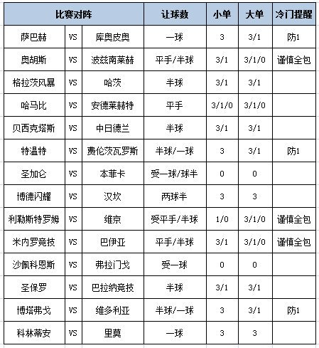 [新浪彩票]足彩第26094期除夜势：特温特谨防平局