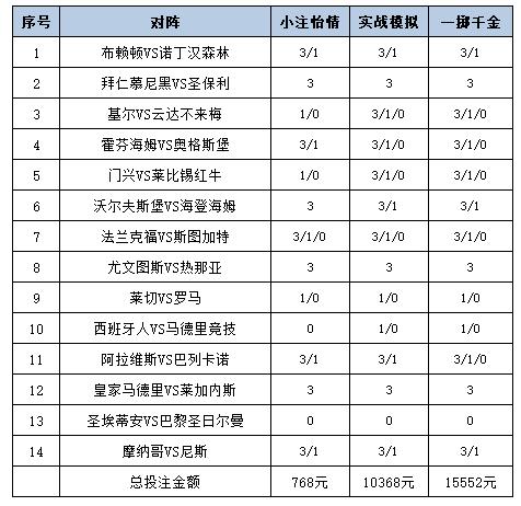投注策略