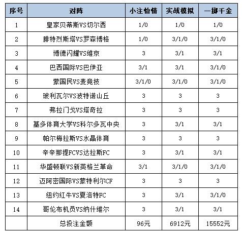 投注策略