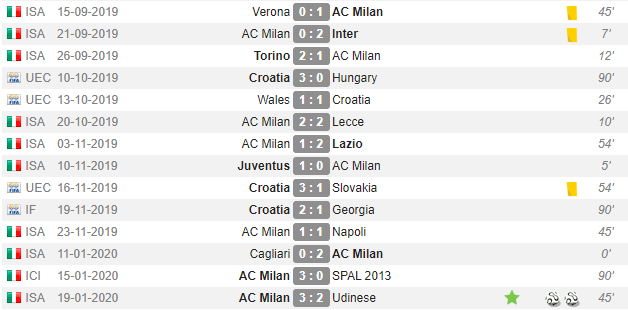 此前出场机会寥寥