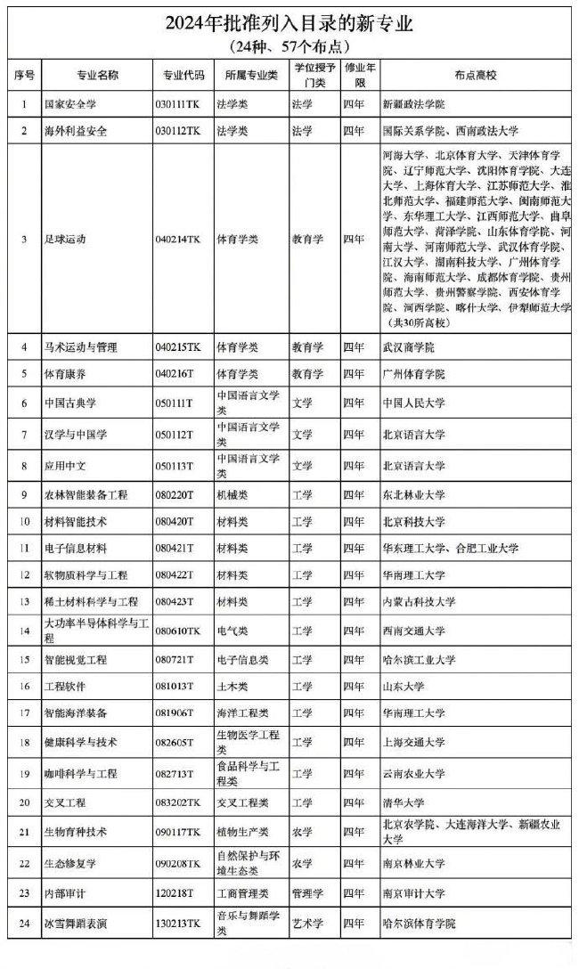 足球运动纳入本科专业目录 踢足球还能考大学了！