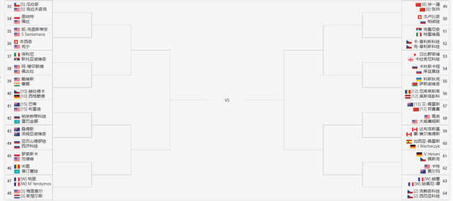法网女双签表下半区