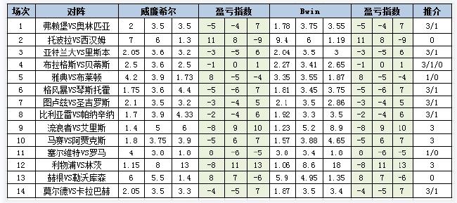 盈亏指数