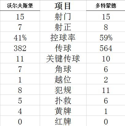 技术统计