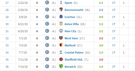 吉鲁是切尔西的福星