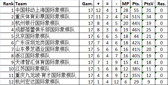 积分榜