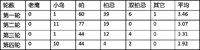 中国公开赛一杆进洞大奖主人 我们已经等候五年