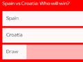 欧足联官网西班牙VS克罗地亚支持比例：西班牙胜48%