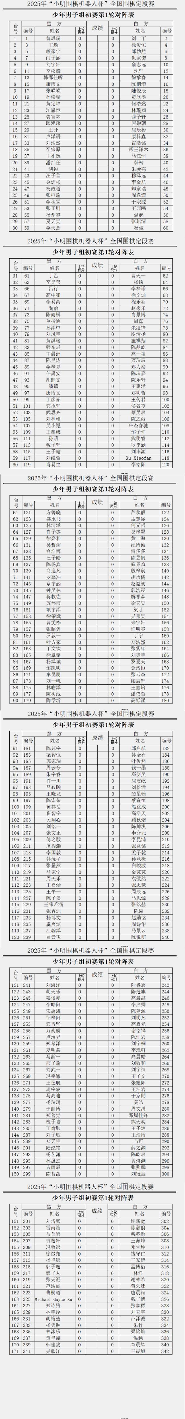 少年男子组