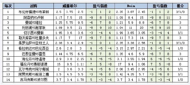 盈亏指数