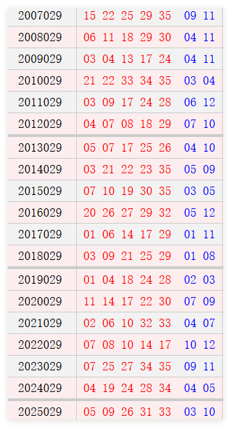 大乐透029期历史同时号码