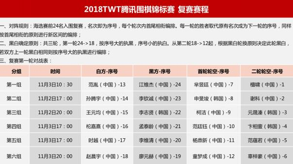 复赛赛程