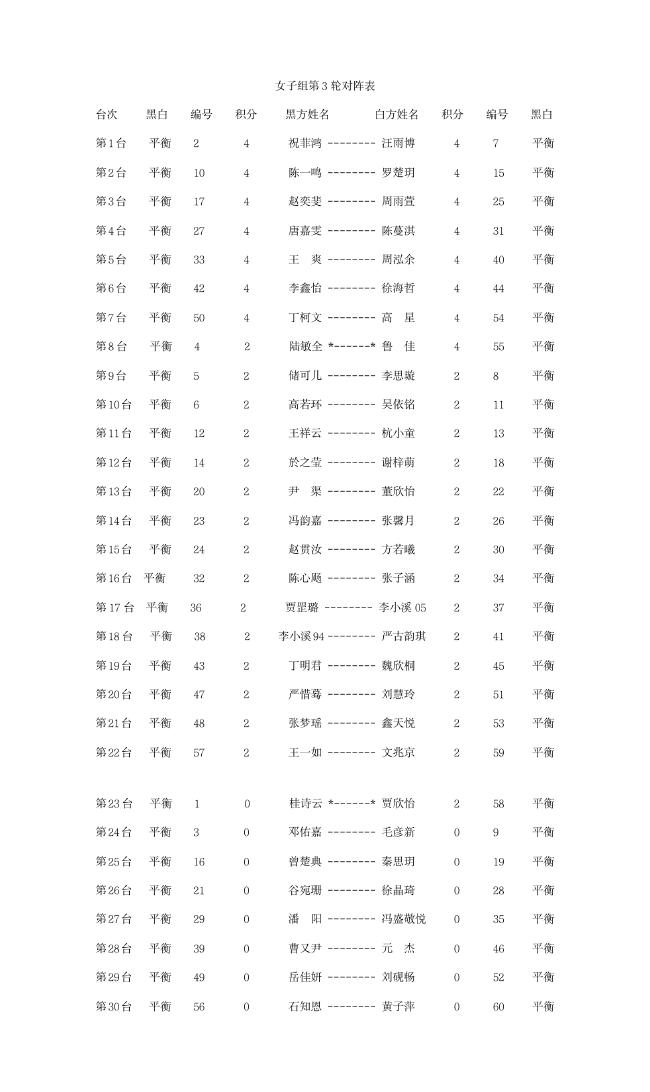 全国个人赛沈沛然薛冠华六连胜 女子组今日开战