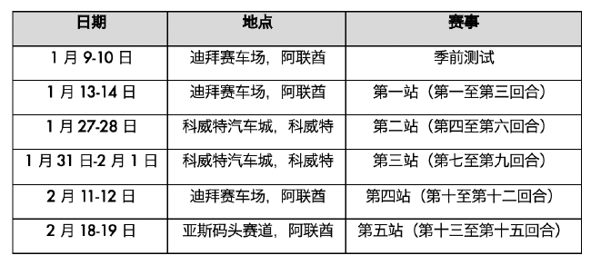 2023国际汽联中东区域方程式锦标赛初步赛历