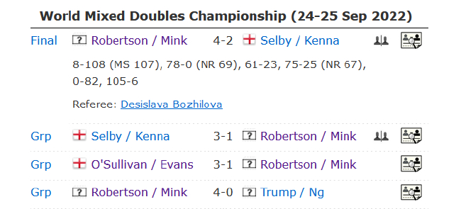 尼尔-罗伯逊/努查鲁特-旺哈鲁泰4场比赛赛况