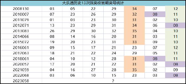派獎收官號碼一覽