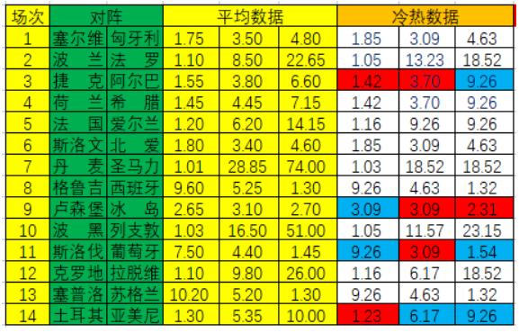 冷热指数