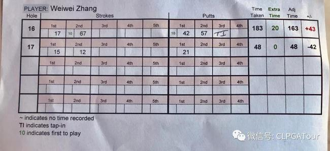 张维维16号洞每一杆用时（图/CLPGA）
