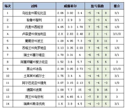 盈亏指数