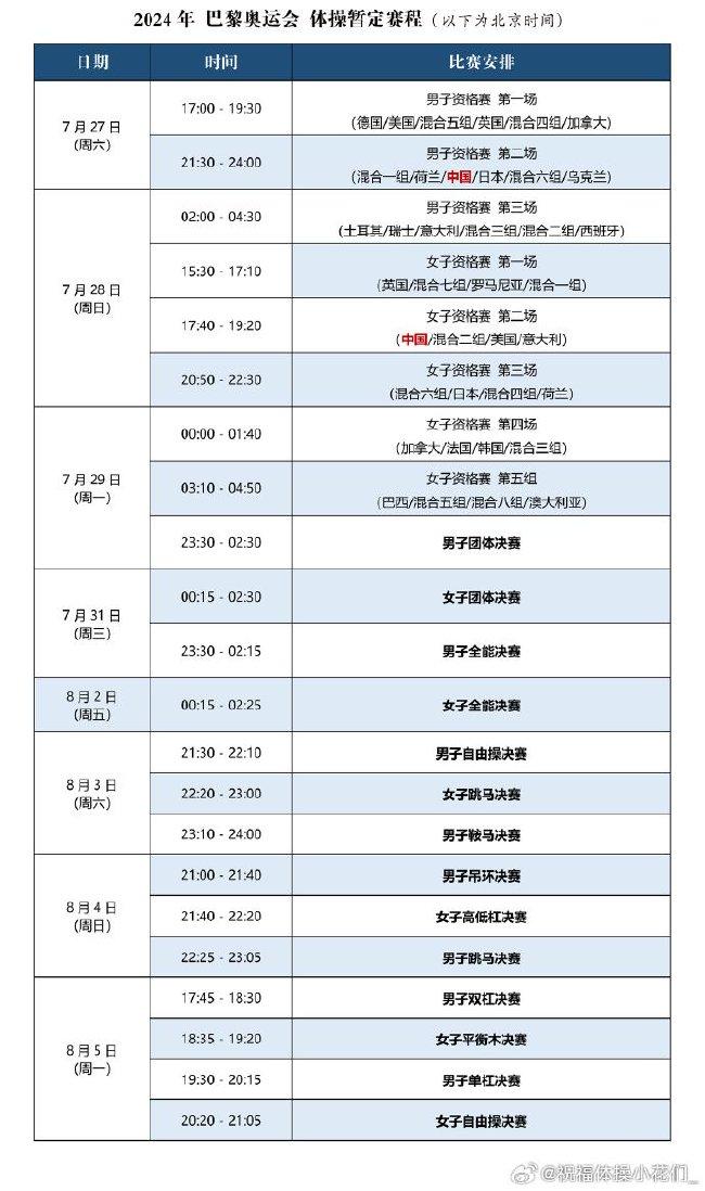 2024巴黎奥运会竞技体操形式赛程