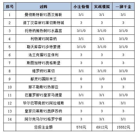 投注策略