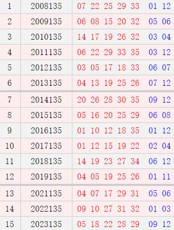 大乐透135期历史同期号码