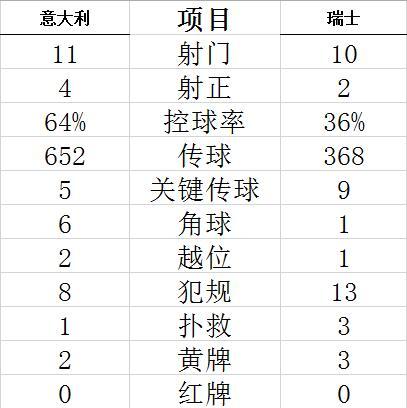 竞技联盟德州辅助 截图3