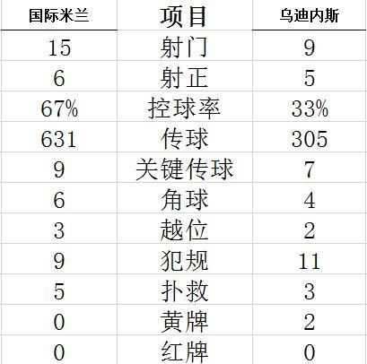 体育竞彩比分预测详情界面截图