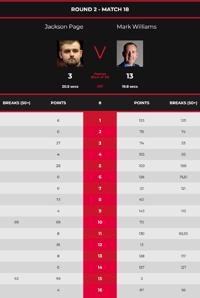 马克-威廉姆斯13-3杰克逊-佩奇