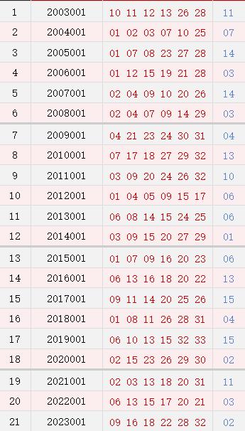 双色球001期历史同时号码全汇总