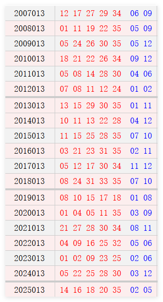 大乐透013期历史同期号码