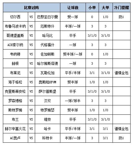 足彩大势