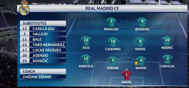 皇马首发，菱形中场