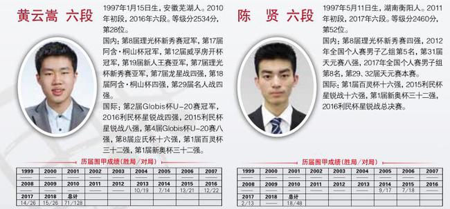 棋手介绍