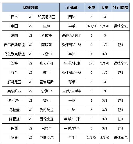 [新浪彩票]足彩第25087期大势：巴西防平