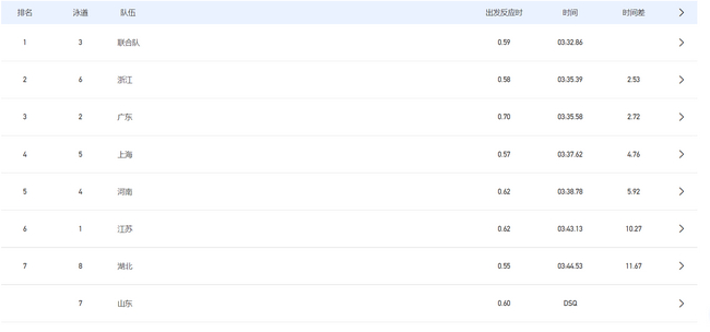联合队一路领先以绝对优势夺冠