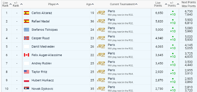 ATP冠军积分排名