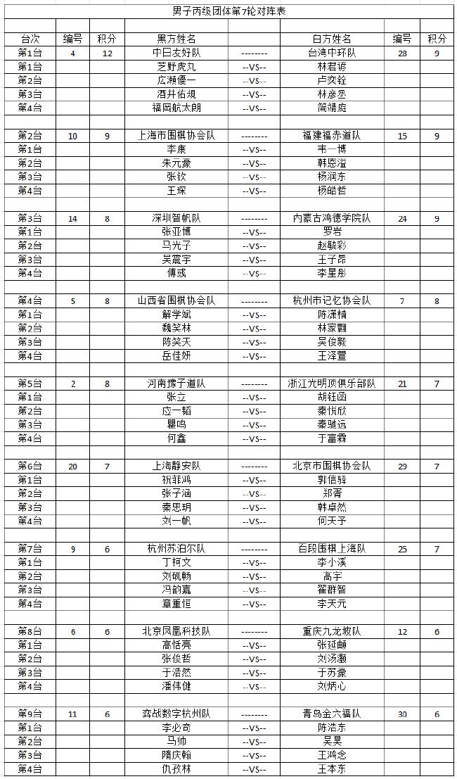 2024年明仕杯全国围棋锦标赛团体第7轮对阵表已出