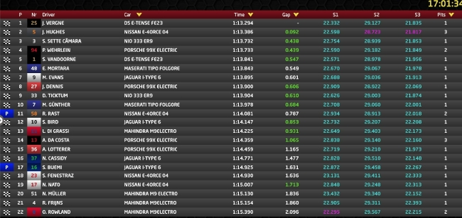 FE电动方程式墨西哥城站第1次练习赛成绩表