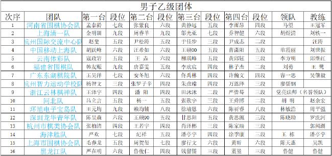 2024明仕杯全国围棋锦标赛开赛 世界冠军周睿羊出战