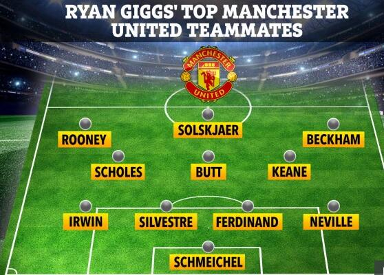 吉格斯的曼联队友阵容
