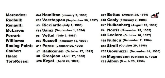 2019年F1车手号码