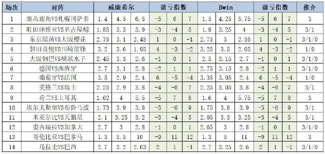 盈亏指数