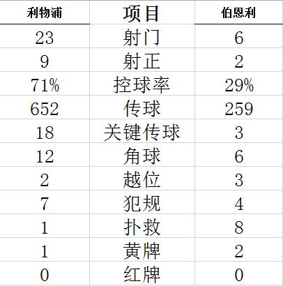 技术统计