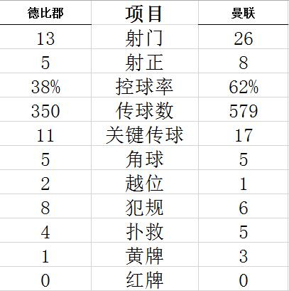 技术统计